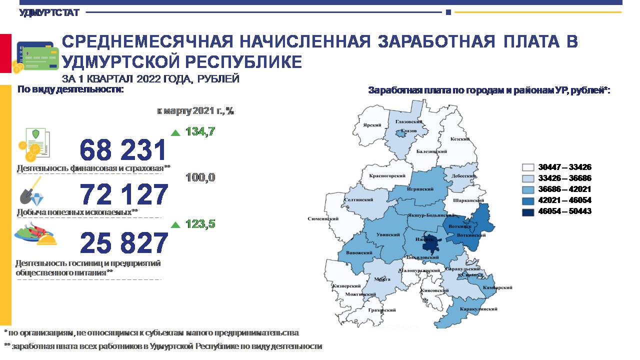 Перепись 2022 года. Средняя зарплата статистика 2022. Перепись населения. Средние зарплаты в России карта 2021. Перепись населения 2022 статистика.