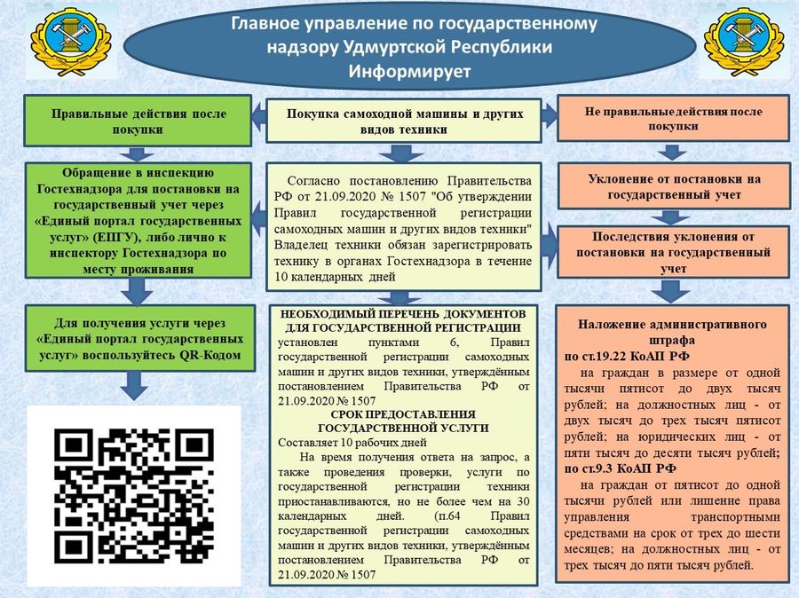 Управление по государственному надзору удмуртской республики. Управление по надзору ур. Массовые социально значимые услуги в электронном виде. Массовые социально значимые услуги картинка. Инспекция госнадзора Удмуртия.